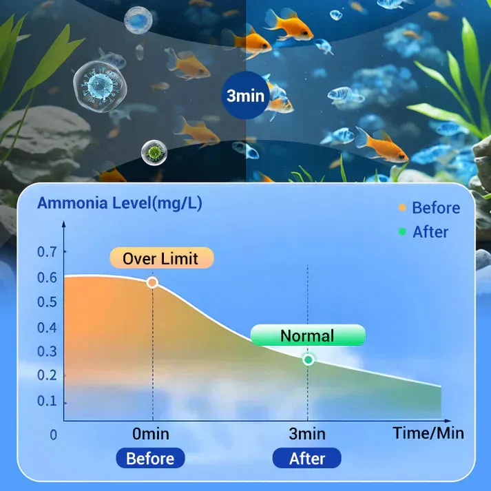 Hot sale 50% OFFPowerful Aquarium Water Purification Tablet